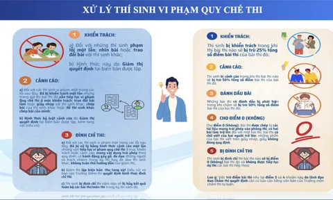 Những trường hợp được dự thi lại và bị đình chỉ thi tốt nghiệp THPT năm 2026