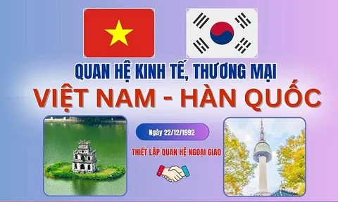 Việt Nam - Đối tác chiến lược dài hạn, điểm tựa cho tương lai đầu tư của Hàn Quốc