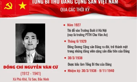 Đồng chí Nguyễn Văn Cừ - Tổng Bí thư trẻ nhất trong lịch sử của Đảng ta