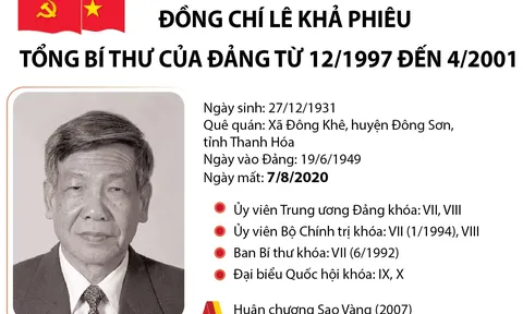 Tổng Bí thư Lê Khả Phiêu - nhà lãnh đạo xuất sắc, tâm huyết với công tác xây dựng Đảng