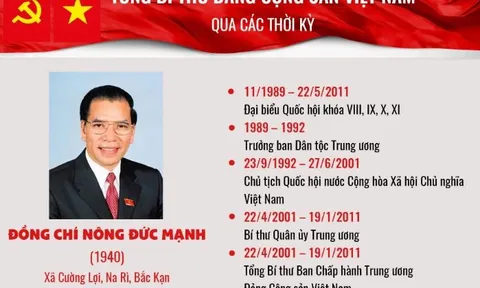Tổng Bí thư Nông Đức Mạnh - Nhà lãnh đạo chủ chốt, trưởng thành từ cơ sở