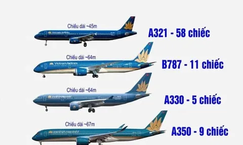 Điều kiện tàu bay được đăng ký mang quốc tịch Việt Nam