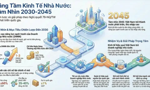 Nghị quyết 79: Sự dịch chuyển quan trọng từ tư duy quản trị tài sản, nguồn lực sang nắm giữ