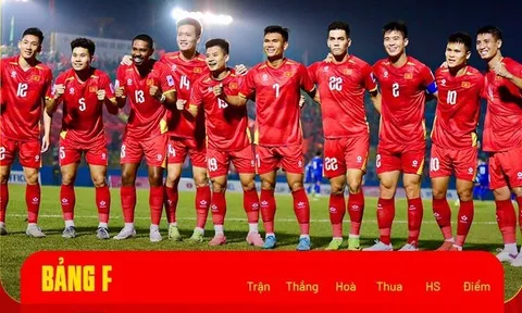 Việt Nam - Malaysia 19h hôm nay: Đội tuyển Việt Nam sẽ thắng!