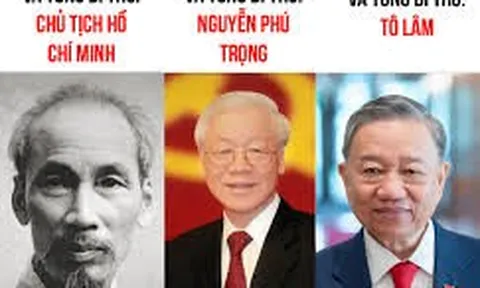 Thẩm quyền, nhiệm vụ, nghĩa vụ, trách nhiệm của Tổng Bí thư, Chủ tịch nước