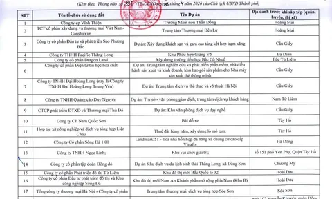 Hà Nội chỉ tên những đơn vị đang gây lãng phí nguồn lực đất đai