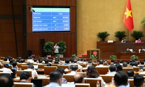 Quốc hội thông qua Nghị quyết về cơ chế phối hợp, chính sách đặc và giải quyết tranh chấp đầu tư quốc tế