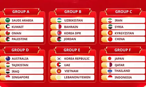 Tuyển Việt Nam đối đầu với đối thủ mạnh ở Asian Cup 2027 là Hàn Quốc, UAE