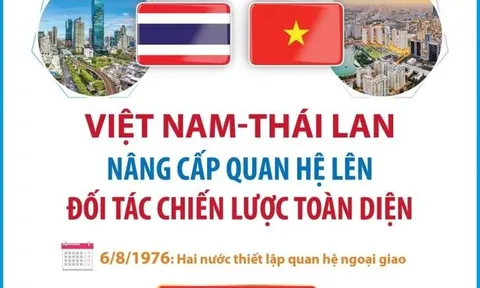 Tạo thêm động lực mới để đưa quan hệ Việt Nam - Thái Lan phát triển mạnh mẽ hơn