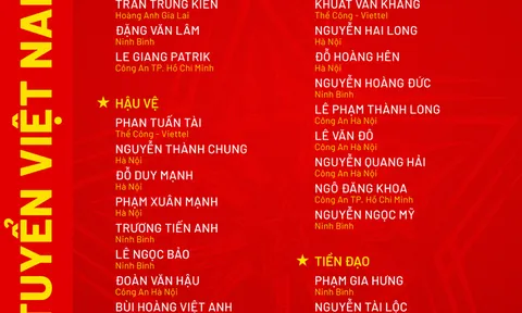 Huấn luyện viện đội tuyển Việt Nam triệu tập Tài Lộc cho ASEAN Cup 2026