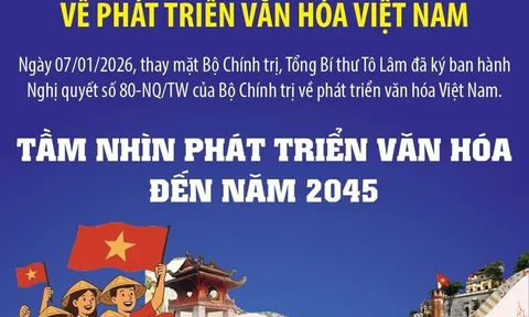 Chương trình hành động thực hiện Nghị quyết 80 về phát triển văn hóa Việt Nam sửa đổi có gì mới?