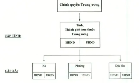 Kết luận của Tổng Bí thư, Chủ tịch nước về sơ kết 1 năm vận hành mô hình tổ chức tổng thể của hệ thống chính trị, mô hình chính quyền 3 cấp