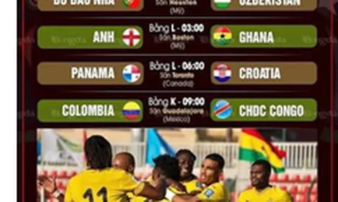 Nhận định World Cup 2026 ngày 24/6: Bồ Đào Nha vs Uzbekistan, Anh vs Ghana, Panama vs Croatia, Colombia vs Congo