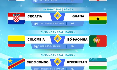 Nhận định World Cup 2026 ngày 28/6: 6 trận thư hùng, Messi và Ronaldo, ai sẽ tỏa sáng hơn?