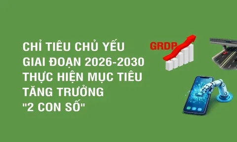 Chính phủ giao chỉ tiêu tăng trưởng năm 2026 và giai đoạn 2026 - 2030 đối với các địa phương