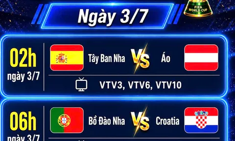 Nhận định World Cup 2026, ngày 3/7: Vòng 1/16 gọi tên Ronaldo của Bồ Đào Nha, Croatia, Tây Ban Nha, Thụy Si hay Algeria