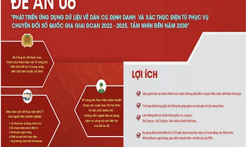 Thủ tướng Lê Minh Hưng: Các bộ trưởng trực tiếp chỉ đạo, chịu trách nhiệm đến cùng về tiến độ, chất lượng dữ liệu