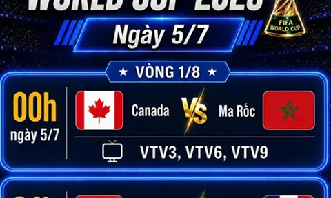 Nhận định World Cup 2026 ngày 5/7: Pháp và Marocco rộng cửa, Canada và Paraguay cũng nhiều cơ hội vào vòng 1/8