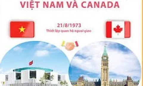 Thủ tướng Lê Minh Hưng điện đàm với Thủ tướng Canada Mark Carney: Việt Nam là đối tác quan trọng chủ chốt ở khu vực