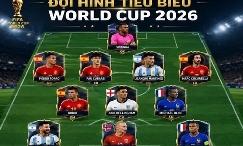 FIFA công bố đội hình tiêu biểu World Cup 2026: Tuyển Tây Ban Nha, tuyển Pháp, mỗi tuyển có tới 3 cầu thủ