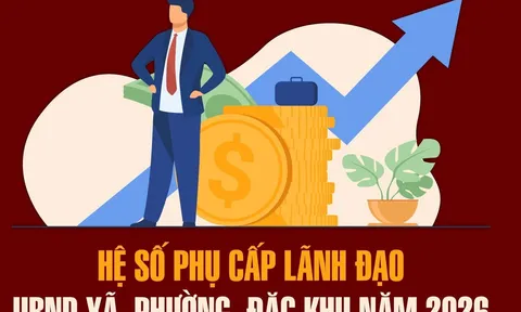 Điều kiện lãnh đạo đơn vị sự nghiệp cấp xã hưởng phụ cấp chức vụ?
