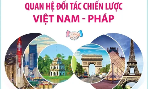 Chuyến thăm Pháp của Tổng Bí thư, Chủ tịch nước Tô Lâm: Tạo xung lực mới cho dòng vốn đầu tư Việt - Pháp