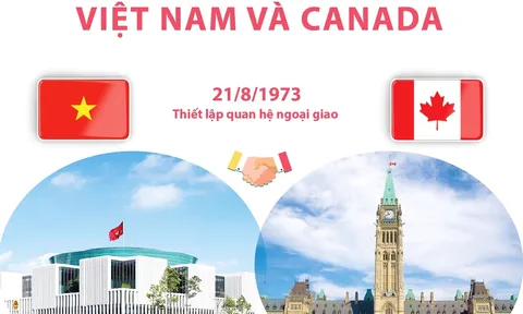 Chuyến thăm của Tổng Bí thư, Chủ tịch nước Tô Lâm thúc đẩy quan hệ Việt Nam-Canada lên tầm cao mới