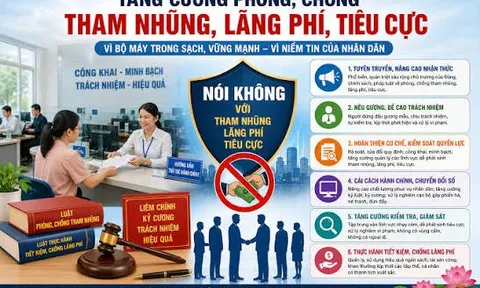 Bộ Chỉ số đánh giá công tác phòng, chống tham nhũng, lãng phí, tiêu cực