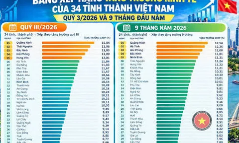 Thủ tướng Lê Minh Hưng khẳng định, đã huy động tổng lực các nguồn lực cho tăng trưởng