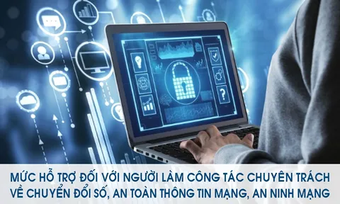 Đối tượng nào được hưởng hỗ trợ chuyển đổi số?