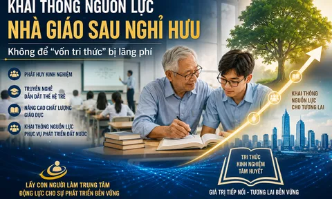 Khai thông nguồn lực nhà giáo sau nghỉ hưu: Không để "vốn tri thức" bị lãng phí