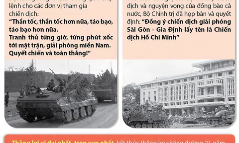 (Infographic) Đỉnh cao của cuộc Tổng tiến công và nổi dậy mùa Xuân 1975 - Mốc son chói lọi trong dòng chảy lịch sử dân tộc