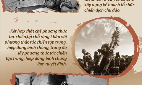 (Infographic) 50 năm Chiến thắng "Hà Nội - Điện Biên Phủ trên không": Những nét đặc sắc về nghệ thuật quân sự