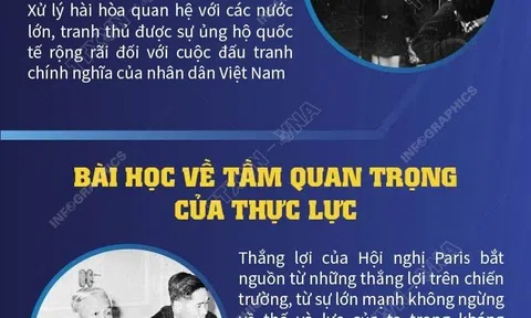 (Infographic) 50 năm Hiệp định Paris: Những bài học quý giá