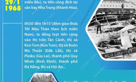 (Infographic) Diễn biến cuộc Tổng tiến công và nổi dậy Xuân Mậu Thân 1968