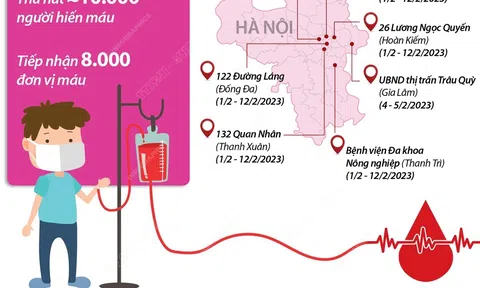 (Infographic) Lễ hội Xuân hồng 2023: Hiến máu đầu xuân - Nhân lên hạnh phúc