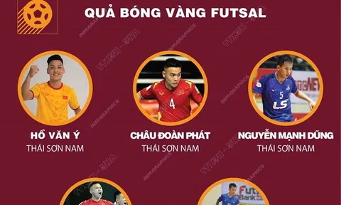 Danh sách đề cử các hạng mục Quả bóng Vàng Việt Nam 2022