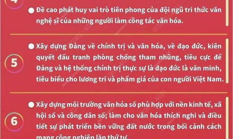 (Infographic) 6 nhiệm vụ, 4 giải pháp để xây dựng và phát triển văn hóa, con người Việt Nam trong thời kỳ mới