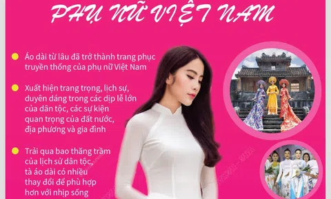 (Infographic) Áo dài tôn vinh vẻ đẹp phụ nữ Việt Nam