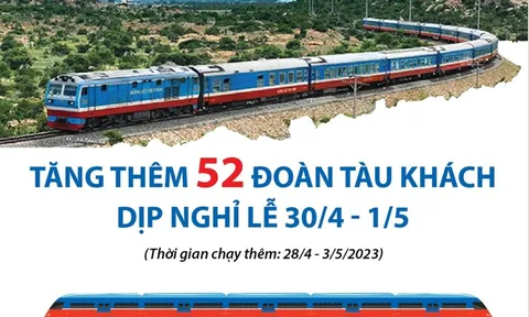 (Infographic) Tăng thêm 52 đoàn tàu khách dịp nghỉ lễ 30/4 - 1/5