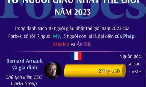 (Infographic) 10 người giàu nhất thế giới năm 2023