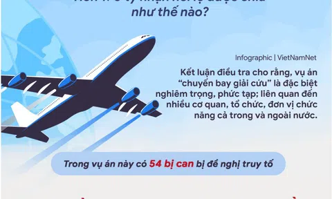 Vụ ‘chuyến bay giải cứu’: Hơn 170 tỷ nhận hối lộ được chia như thế nào?