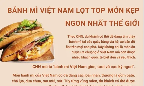 (Infographic) Bánh mì Việt Nam lọt top món kẹp ngon nhất thế giới