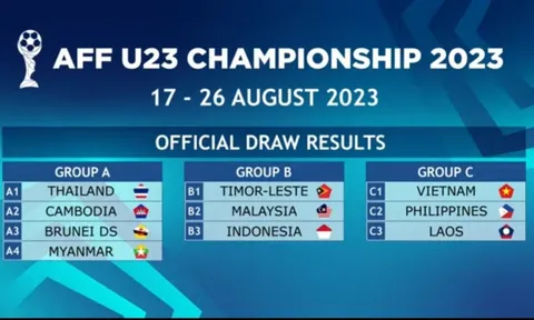 U23 Việt Nam nằm ở bảng đấu dễ thở tại U23 Đông Nam Á 2023