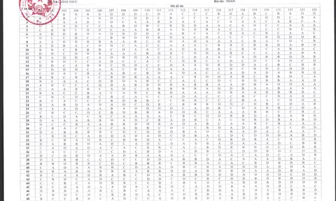 Bộ GD&ĐT công bố đáp án các môn thi trắc nghiệm kỳ thi tốt nghiệp THPT 2023