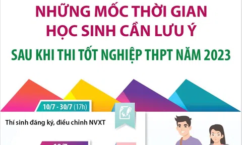 (Infographic) Những mốc thời gian học sinh cần lưu ý sau khi thi tốt nghiệp THPT năm 2023