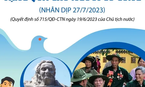 (Infographic) Tặng quà cho người có công với cách mạng dịp 27/7/2023