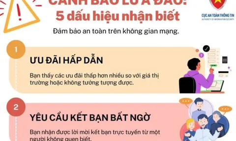 Những dấu hiệu nhận biết lừa đảo trực tuyến