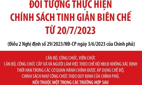 (Infographic) Đối tượng thực hiện chính sách tinh giản biên chế từ 20/7/2023