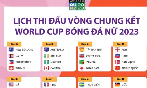 (Infographic) Lịch thi đấu Vòng chung kết World Cup nữ 2023